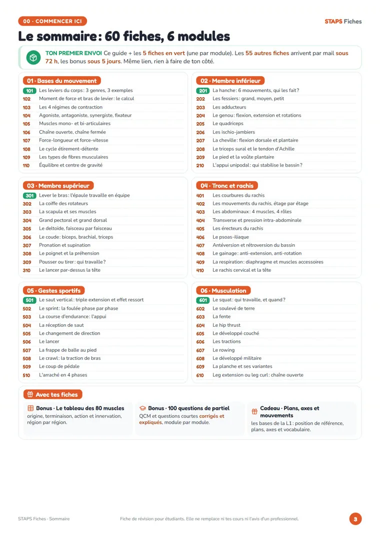 Le sommaire des 60 fiches de STAPS Fiches